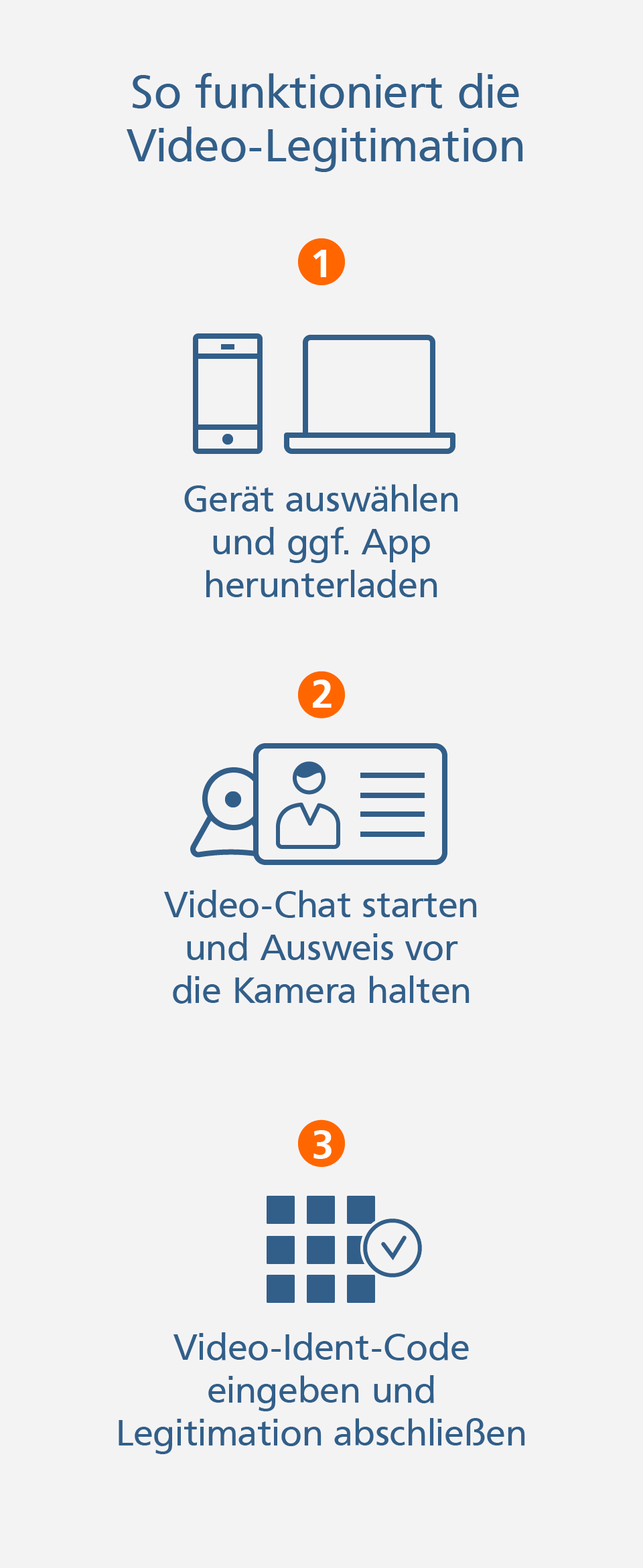 Raiffeisenbank Straubing Eg Straubing Konto Online Nur Eine Bank